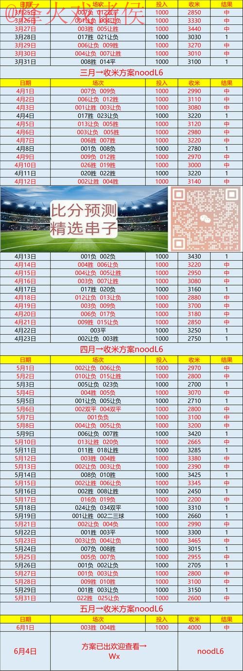 世界杯预测安卓入口地址 世界杯预测安卓入口地址