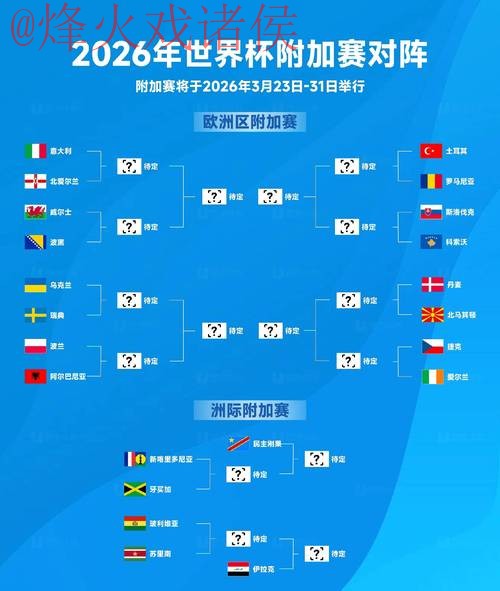 2026世界杯预测排行全站 2026世界杯预测排行全站