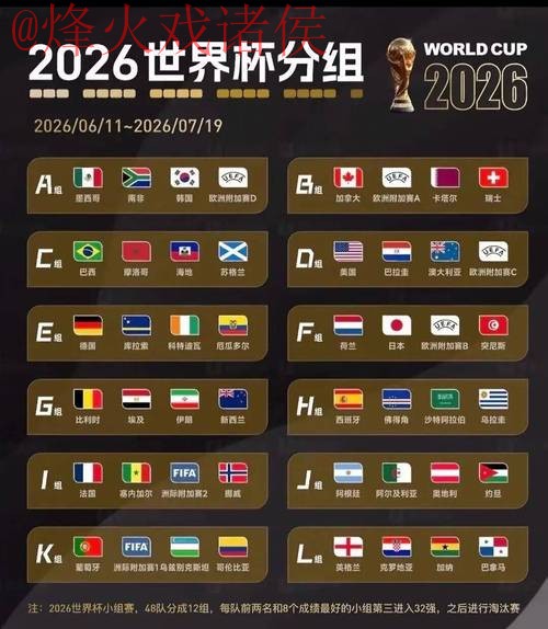 2026世界杯预测排行全站 2026世界杯预测排行全站