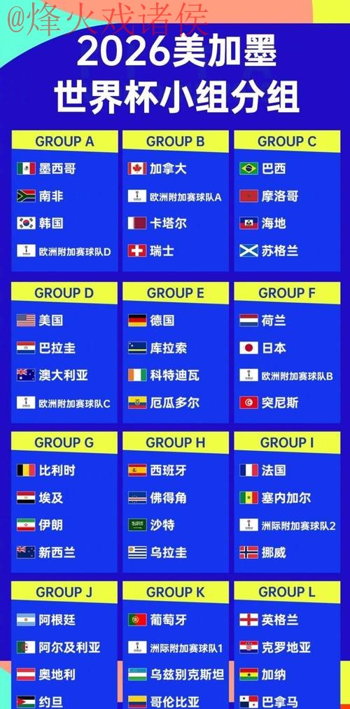 2026世界杯预测实时最佳