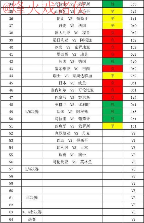 世界杯比分网页版热门 世界杯比分网页版热门