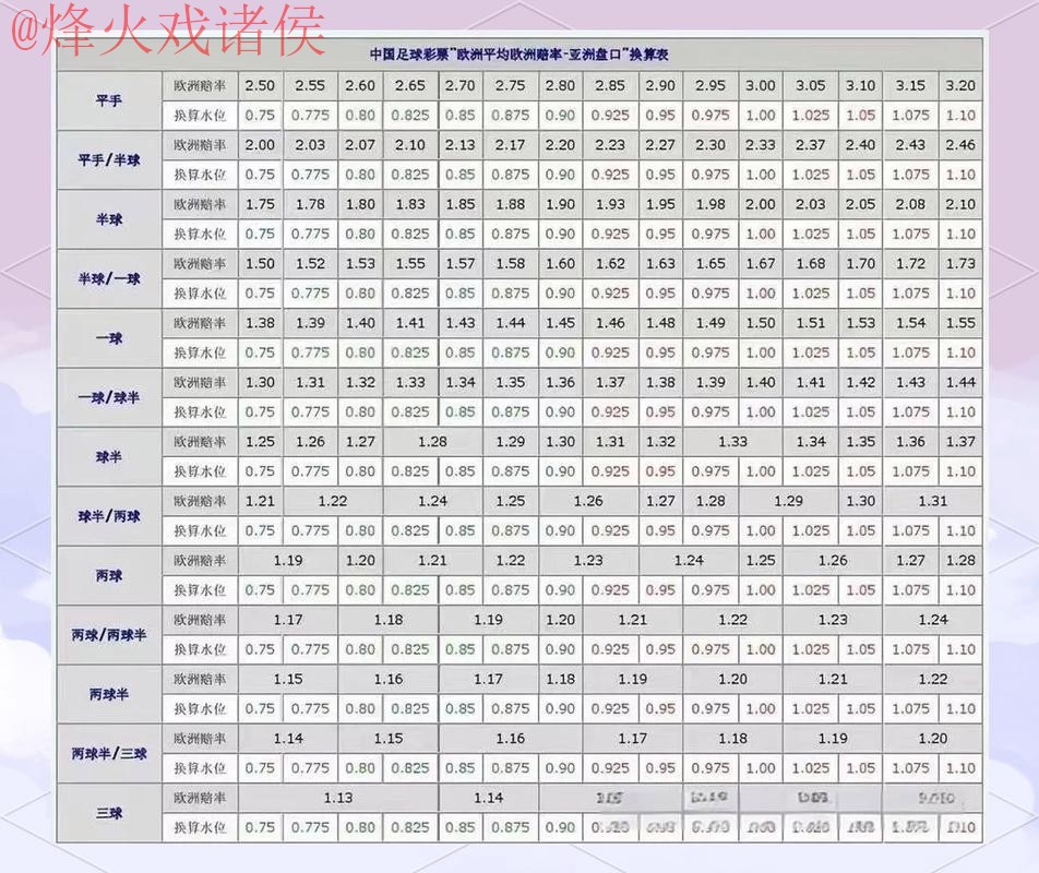 世界杯盘口实时热门