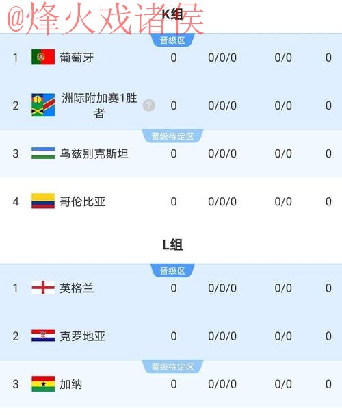 2026世界杯比分实时全站 2026世界杯比分实时全站