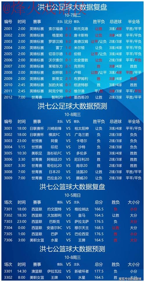 世界杯预测教程入口地址 世界杯预测教程入口地址